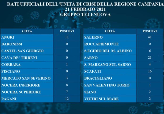 Cava, Covid 19: nessun nuovo caso di positività registrato ieri in città